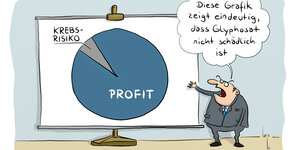 Zeichnung, ein Mann vor einer Grafik auf der Krebsrisiko und Profit steht. Sprechblase: Die Grafik zeigt eindeutig, dass Glyphosat nicht schädlich ist