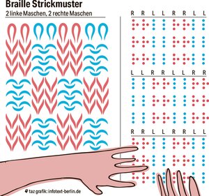 Eine Illustration zeigt ein Braillestrickmuster, links sieht man den gestrickten Stoff, rechts davon das dazugehörige Muster zu „Zwei Maschen links, Zwei Maschen rechts“ in Brailleschrift Eine Illustration zeigt ein Braillestrickmuster, links sieht man den gestrickten Stoff, rechts davon das dazugehörige Muster zu „Zwei Maschen links, Zwei Maschen rechts“ in Brailleschrift