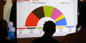 Bei einer Wahlparty in Berlin