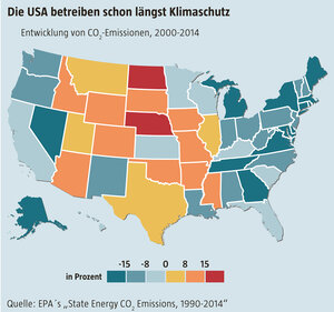 Die Karte zeigt die Entwicklung der CO2-Emmissionen in den einzelnen US-Staaten zwischen 2000 und 2014