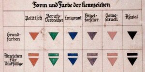 Eine Tabelle aus der Zeit des Nationalsozialismus, die verschiedenfarbige Dreiecke zeigt, die an der Kleidung von KZ-Häftlingen angebracht wurden.
