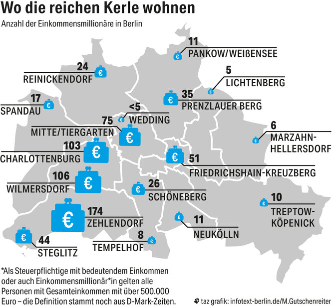 Reiche in Berlin: Karte, die anzeigt, in welchen Stadtteilen die meisten Reichen wohnen: Vorne sind Zehlendorf, Charlottenburg und Wilmersdorf, hinten sind Marzahn, Lichtenberg und Treptow-Köpenick