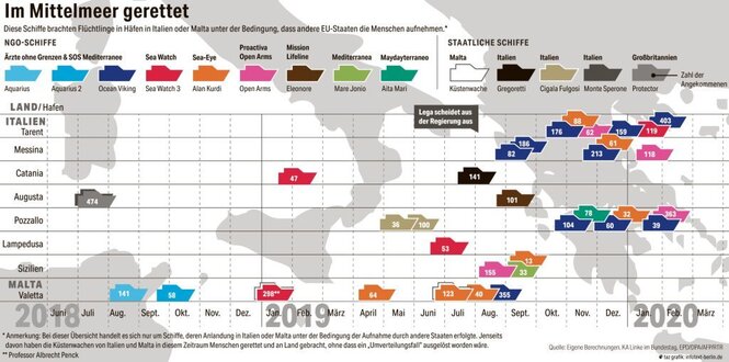 Grafik zur Seenotrettung