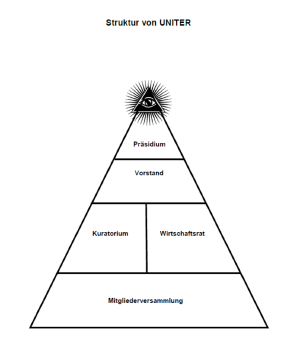 Pyramide, gezeichnet Pyramide, gezeichnet
