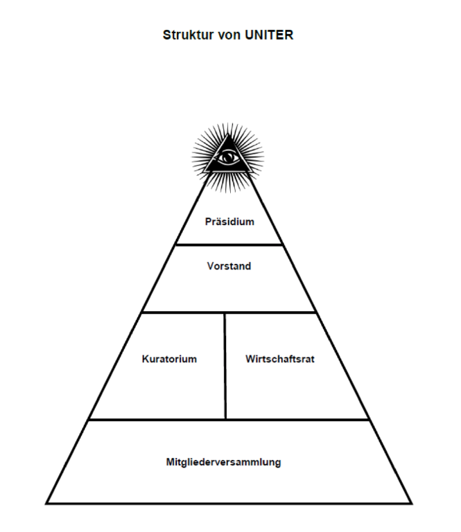 Pyramide, gezeichnet