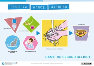 ein Piktogramm zeigt vorsichtsmaßnahmen für das Coronavirus ein Piktogramm zeigt vorsichtsmaßnahmen für das Coronavirus