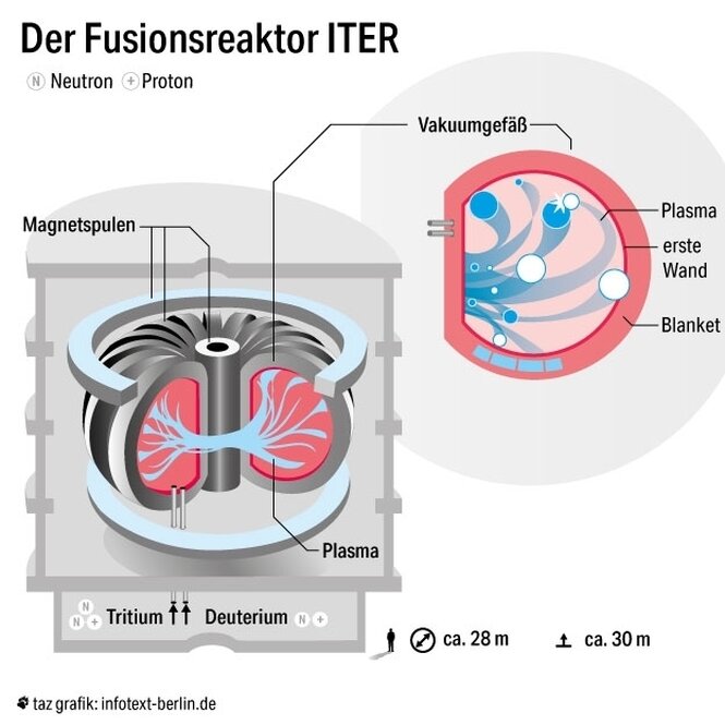 Iter Grafik