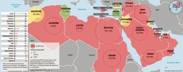 Zehn Jahre Arabischer Frühling: Ins Rollen gekommen - taz.de