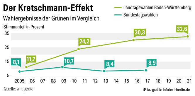 Grafik