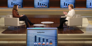 Anne Will und Angela Merkel im Studio, umgeben von Bildschirmen mit Diagrammen zu Impfquoten