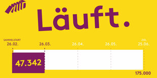 Eine Grafik zeigt, dass 47.342 Stimmen bis 26.3. gesammelt wurden