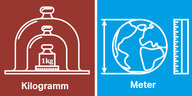 Symbole für Meter und Kilogramm.