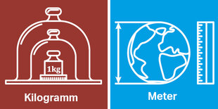 Symbole für Meter und Kilogramm.