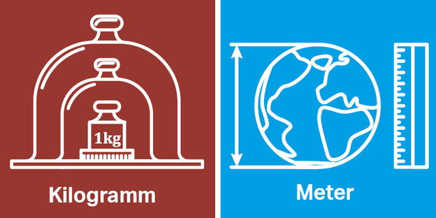 Symbole für Meter und Kilogramm.