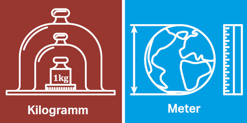 Symbole für Meter und Kilogramm.