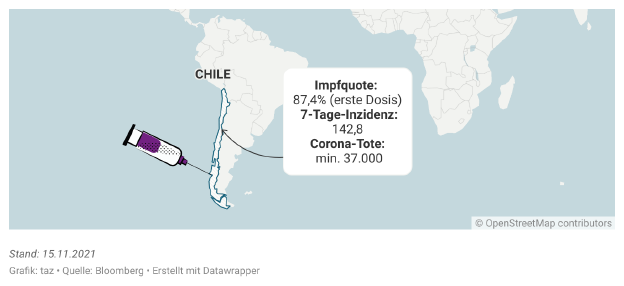 Chile und eine Impfspritze