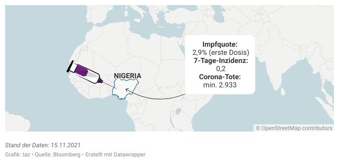 Nigeria und eine Impfspritze