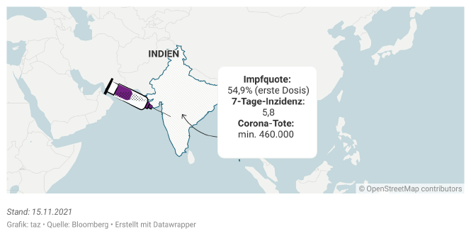 Indien und eine Impfspritze