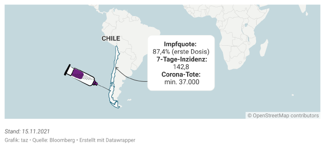 Chile und eine Impfspritze