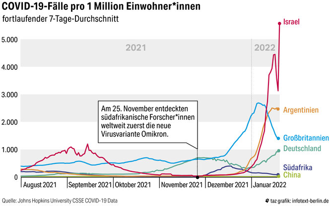 Grafik mit steigenden Coronazahlen