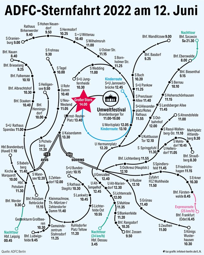 Grafik von der Sternfahrt