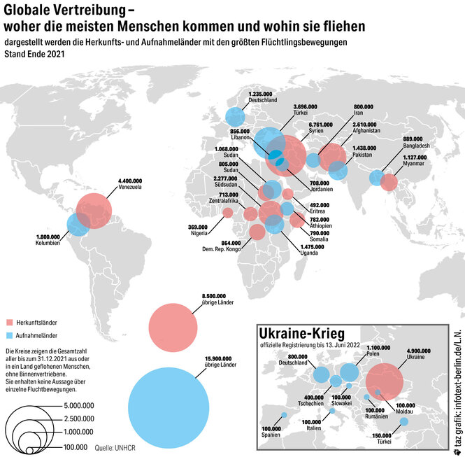 Grafik zum UNHCR-Bericht zur globalen Vertreibung 2021