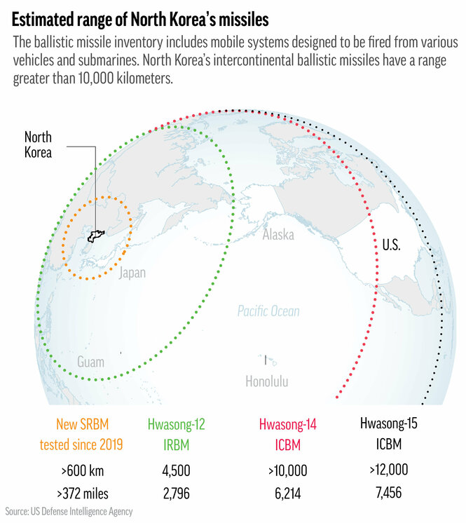 Grafik die zeigt, dass Nordkoreas Raketen den Westen der USA errreichen können