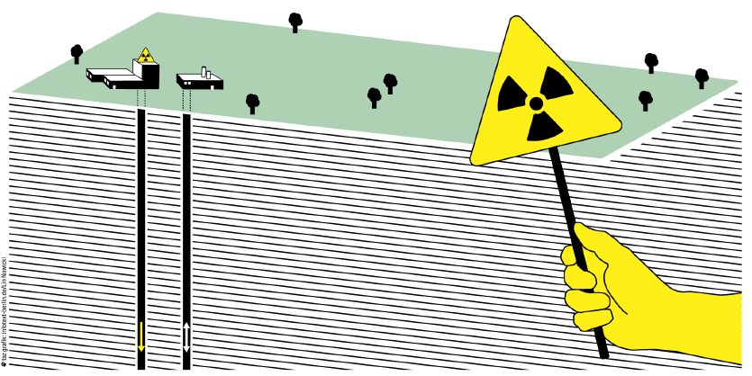 Eine Grafik zeigt das Warnzeichen für Radioaktivität und die schematische Darstellung eines der Oberflächenanlage eines Endlagers