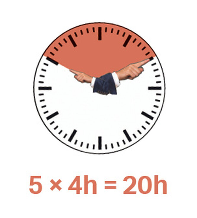 Eine Uhr zeigt 4 Stunden