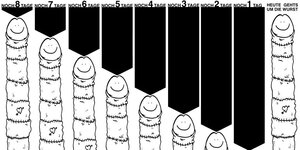 Lustige Zeichnung von Tom zum historischen Penis-Prozess: Ein Penisometer, Penis in verschiedenen Größen