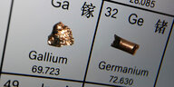 Die Elemente Gallium und Germanium auf der Periodentafel