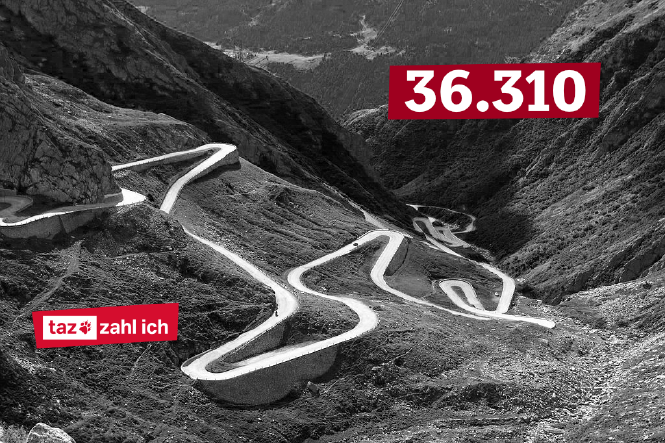 Durch ein Gebirge schlängelt sich in engen Kurzen eine schmale Straße. Rechts oben steht die Zahl 36.310