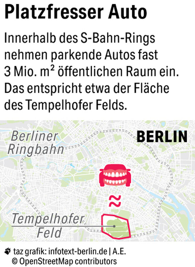 Grafik, die zeigt, dass parkende Autos in der Berliner Innenstadt soviel Platz einnehmen wie das Tempelhofer Feld