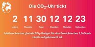 Ein Tableau zeigt, wieviel Zeit noch bleibt, bis das globale CO2-Budget für das Erreichen des 1,5 Grad-Limits aufgebraucht ist. Stand 8.9.2024