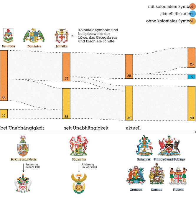 Eine Infografik.