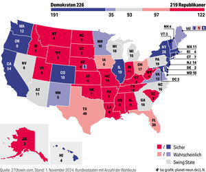 USA-Karte, die Bundesstaaten je nach aktuellen Umfrageergebnissen blau oder rot eingefärbt