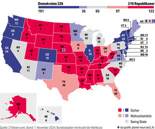 USA-Karte, die Bundesstaaten je nach aktuellen Umfrageergebnissen blau oder rot eingefärbt