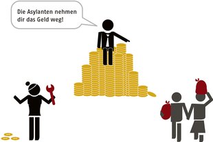 Bunte Grafik;: Ein stilisiertes Männchen sitzt auf einem Goldhaufen und ruft Figuren, die Arbeiter:innen darstellen sollen, zu: Die Asylanten nehmen Dir das Geld weg.