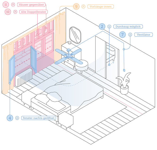Grafik eines Schlafzimmers mit einem Deckenventilator