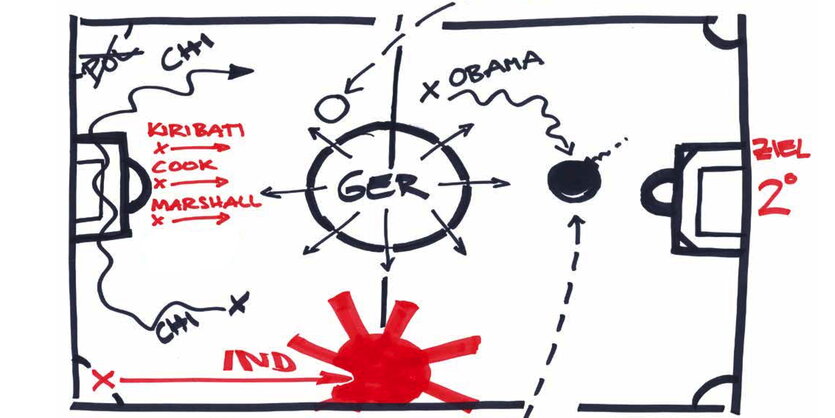 Ein gezeichnetes Fußballfeld, der die bisherige Strategie des Spiels zeigen soll