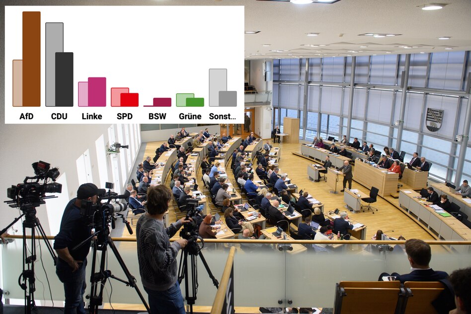 Landtagswahl in Sachsen-Anhalt: Der dicke braune Balken